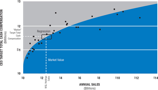 (LINE GRAPH)